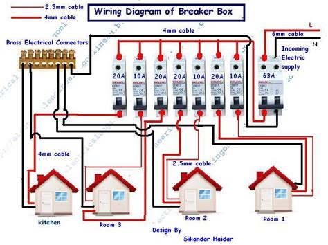 how much is it to move an electrical box up|moving a breaker box.